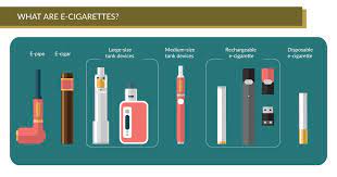 For example, users risk exposing their respiratory . E Cigarettes And Lung Health American Lung Association