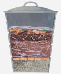 Make Your Own Compost Lombricompostage Compostage Et Jardin Permaculture