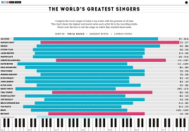 the vocal ranges of the worlds greatest singers visual ly