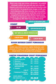 Ketentuan dan tata cara penghitungan zakat profesi atau penghasilan. Zakat Perniagaan Lembaga Zakat Negeri Kedah Darul Aman