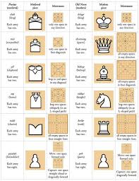 Chess pieces are distinguished by appearance and made of rigid material such as wood, ivory, or plastic. 170 Chess Ideas Chess Chess Board Chess Pieces
