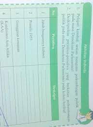 Selain membahas ihwal balasan soal soal terdapat juga rangkuman bahan tema 7 kelas 5 sd mi. Jawaban Ips Halaman 245 Kelas 9 Brainly Co Id