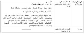 كلية الملك فهد الامنية، مع بدء إعلان قبول دفعة من خريجي الجامعات بكلية الملك خالد العسكرية، يبحث الكثير من الطلاب السعوديين عن، شروط القبول دورة الضباط. Ø¹Ø¨Ø± Ø£Ø¨Ø´Ø± Ù„Ù„ØªÙˆØ¸ÙŠÙ Ø±Ø§Ø¨Ø· Ùˆ Ø´Ø±ÙˆØ· ØªÙ‚Ø¯ÙŠÙ… ÙƒÙ„ÙŠØ© Ø§Ù„Ù…Ù„Ùƒ ÙÙ‡Ø¯ Ø§Ù„Ø£Ù…Ù†ÙŠØ© Ù„Ø®Ø±ÙŠØ¬ÙŠ Ø§Ù„Ø«Ø§Ù†ÙˆÙŠØ© ÙˆØ§Ù„Ø¯Ø¨Ù„ÙˆÙ… 1442 Ø£Ø±Ø§ØªÙ€Ø¨Ù€Ø³