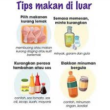 Seperti diketahui, batas maksimal konsumsi gula yakni 4 sdm, garam 1 sdt, dan lemak 5 sdm per hari per orang. Facebook
