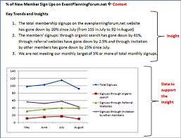 best excel charts types for data analysis presentation and