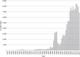 Check spelling or type a new query. International Security Part V The Political Economy Of Defence