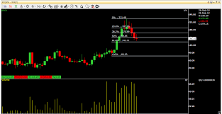 Nifty Archives Stock Wizaards Trading Academy