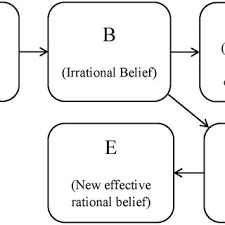 We have lots of activity sheets about many different topics. Pdf Developing Performance Using Rational Emotive Behavior Therapy Rebt A Case Study With An Elite Archer