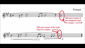 What are the elements of a strong melody? Music Theory Lesson 64 Composing A Melody Grade 5 Abrsm Grade 6 Trinity Youtube