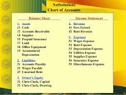 Chapter 3 The Matching Concept And The Adjusting Process