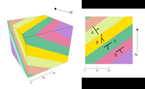 Tilted Beds And Strike And Dip Physical Geology Laboratory