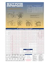 iec quick reference chart