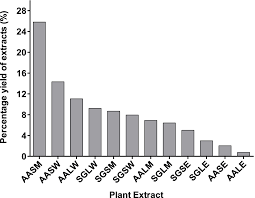 Image result for Allophylus abyssinicus
