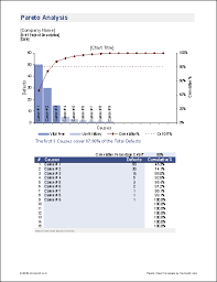Pareto Chart Template Pareto Analysis In Excel With Pareto Diagram