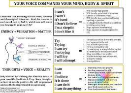 922991 479229728812986 1077931583 N Mind Body Spirit Words Powerful Words
