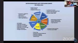 Gaji dan tunjangan kinerja pegawai di kementerian perhubungan : Kepala Bnn Ikuti Bedah Buku Kitab Anti Suap Bersama Kpk Dan Lkpp