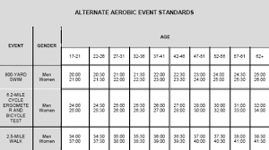 62 Up To Date Army Apft 2 5 Mile Walk Chart