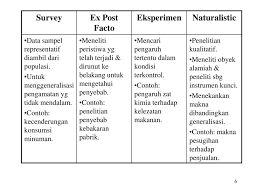 Maybe you would like to learn more about one of these? 1 Pengertian Proses Penelitian Ppt Download