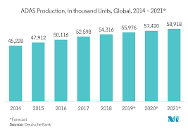 We report daily on the latest automotive news, analysis and autos comment from malaysia. Automotive Semiconductor Market Size Share Industry Report 2021 To 2026 Mordor Intelligence