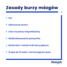 „burza mózgów jest okazją do zaprezentowania swojego dorobku naukowego oraz wyników prowadzonych badań z zakresu wszystkich działów psychologii i dziedzin pokrewnych. Kiedy Burze Mozgow Dzialaja 10 Zasad Marketing Przy Kawie