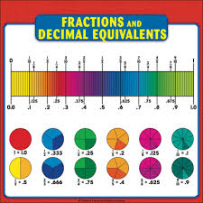 fractions and decimal equivalents chart reference page for