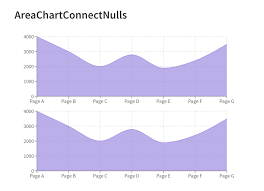 11 Javascript Data Visualization Libraries For 2019