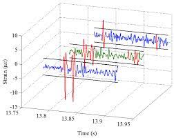 Or, it can also be defined as the percentage of defects detected prior to a phase / stage. Sensors Free Full Text Wayside Detection Of Wheel Minor Defects In High Speed Trains By A Bayesian Blind Source Separation Method Html