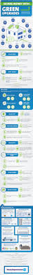 Saving Money With Green Upgrades Infographic Alternative Energy Eco Friendly House Sustainable Home