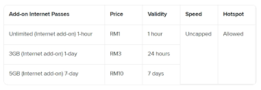 How to purchase digi super long life to extend 30 / 365 days validity? Hotlink Prepaid Unlimited 5 Things You Need To Know Soyacincau Com