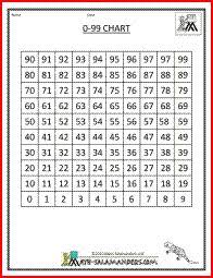 11 Best 100 Square Charts Images Basic Math Math Facts