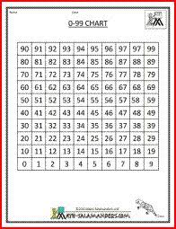 11 Best 100 Square Charts Images Basic Math Math Facts