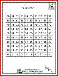 11 best 100 square charts images basic math math facts