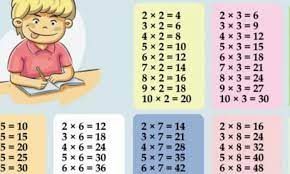 un truc genial pour apprendre les tables de multiplication facilement aux enfants apprendre les tables de multiplication table de multiplication tableau de multiplication