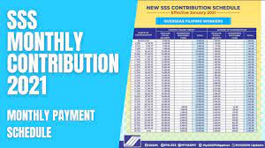 Sss Monthly Contribution Table Schedule Of Payment 2021 The Pinoy Ofw