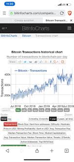 Bitcoin transactions are completed in blocks, by miners, or computers, that solve complex mathematical equations. Why Can The 21 Million Bitcoin Limit Not Be Surpassed Quora