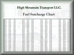 fuel surcharge