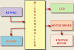 Electronic Door Lock Circuit Diagram