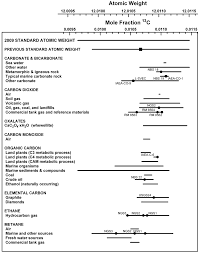 So, atomic mass of potassium = 19+20. Https Pdg Lbl Gov 2020 Atomicnuclearproperties Purapplchem85 1047 Pdf