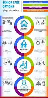 Senior Care With Formdox Elderly Care Senior Care Home Health Care