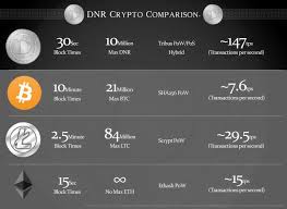 The platform is also highly regarded as one of the best cryptocurrency swap websites to convert a crypto to another using the best available rates. Litecoin Snail Best Cryptocurrency Exchange Reddit