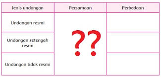 Jawab Persamaan Dan Perbedaan Undangan Resmi Setengah Resmi Dan Tidak Resmi