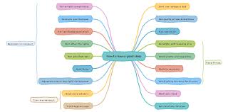 Have A Nice Sleep Would Bring Much Energy To Your Everyday Life Quickly Find Out What Are The Most Important Points Of S Mind Map Template Mind Map Good Sleep