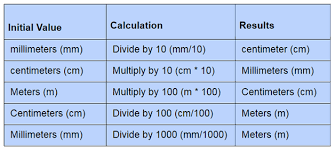 Metric System Measurement Basic Units In Si System