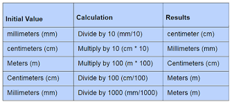 metric system measurement basic units in si system