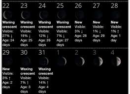 January Moon Phases 2017 Petite Girls Guide