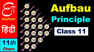 A common homework, quiz, or exam question in general chemistry courses might read, what is the ground state electron configuration for sodium?. Aufbau Principle Chemistry For Class 11 In Hindi Youtube