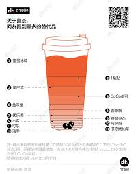 官方媒体： 公众号：奈雪的茶 微博：奈雪的茶nayuki 抖音：奈雪的茶 小红书：奈雪的茶. æµ·åº•æžéƒ½ä¸æ•¢æ¶¨ä»· ä¸ºä»€ä¹ˆå–œèŒ¶å'Œå¥ˆé›ªå°±æ•¢ Dtæ•°è¯´