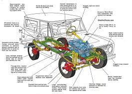 History Of The Ford Bronco Blue Oval Trucks