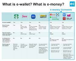 Malaysian sdn bhd company enquiry form. The E Wallet Infinity War In Malaysia Everything You Need To Know About E Wallet Starts Here Ecinsider