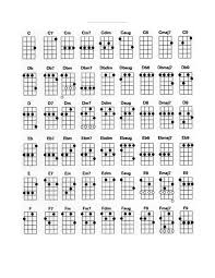 Chord Chart C Yep This Is Ukester Browns Place Chart
